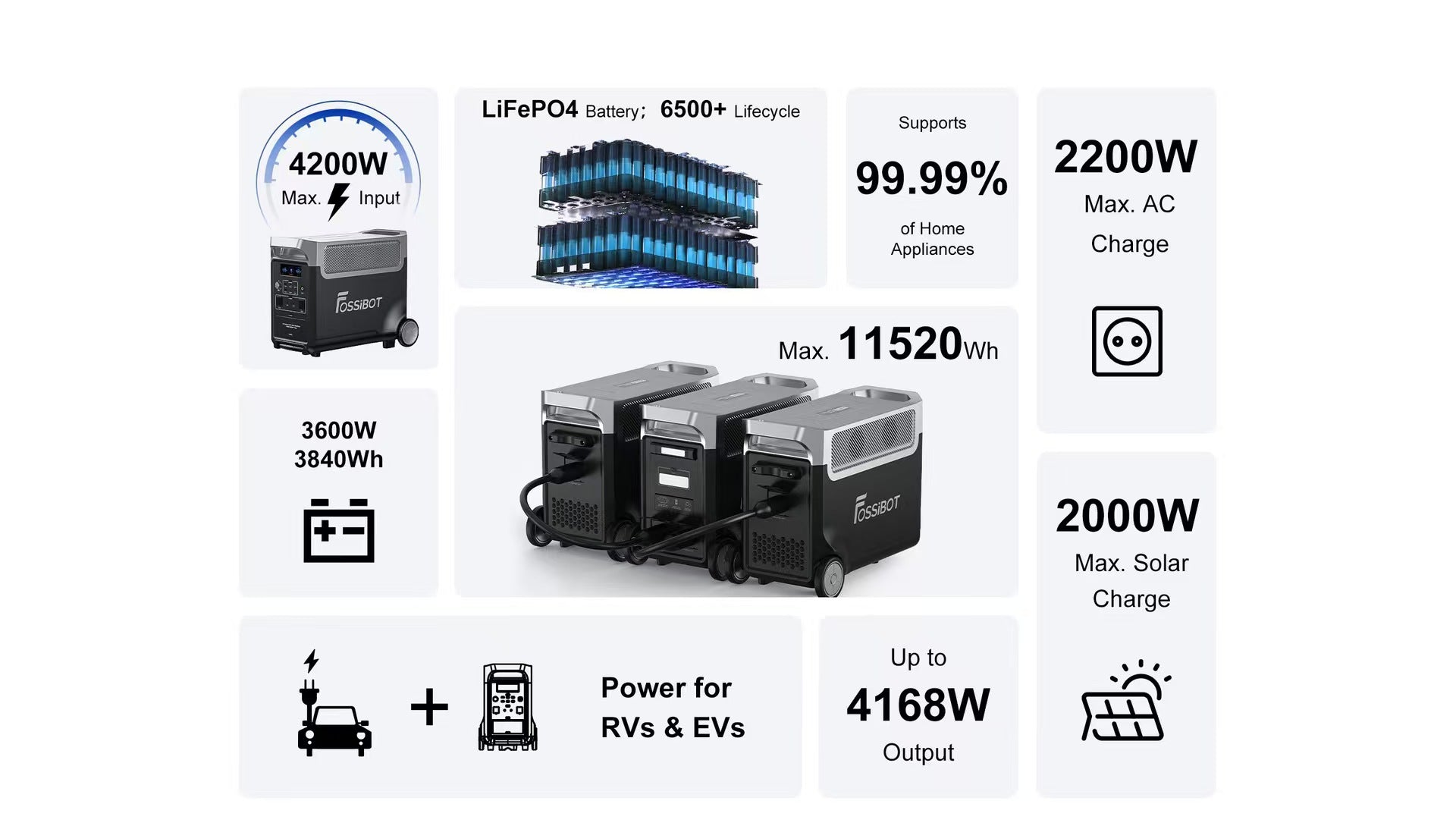 PowerGo Pro Portable Power Hub
